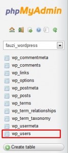 Tampilan Error “You do not have sufficient permissions to access this page” Pada Halaman wp-admin
