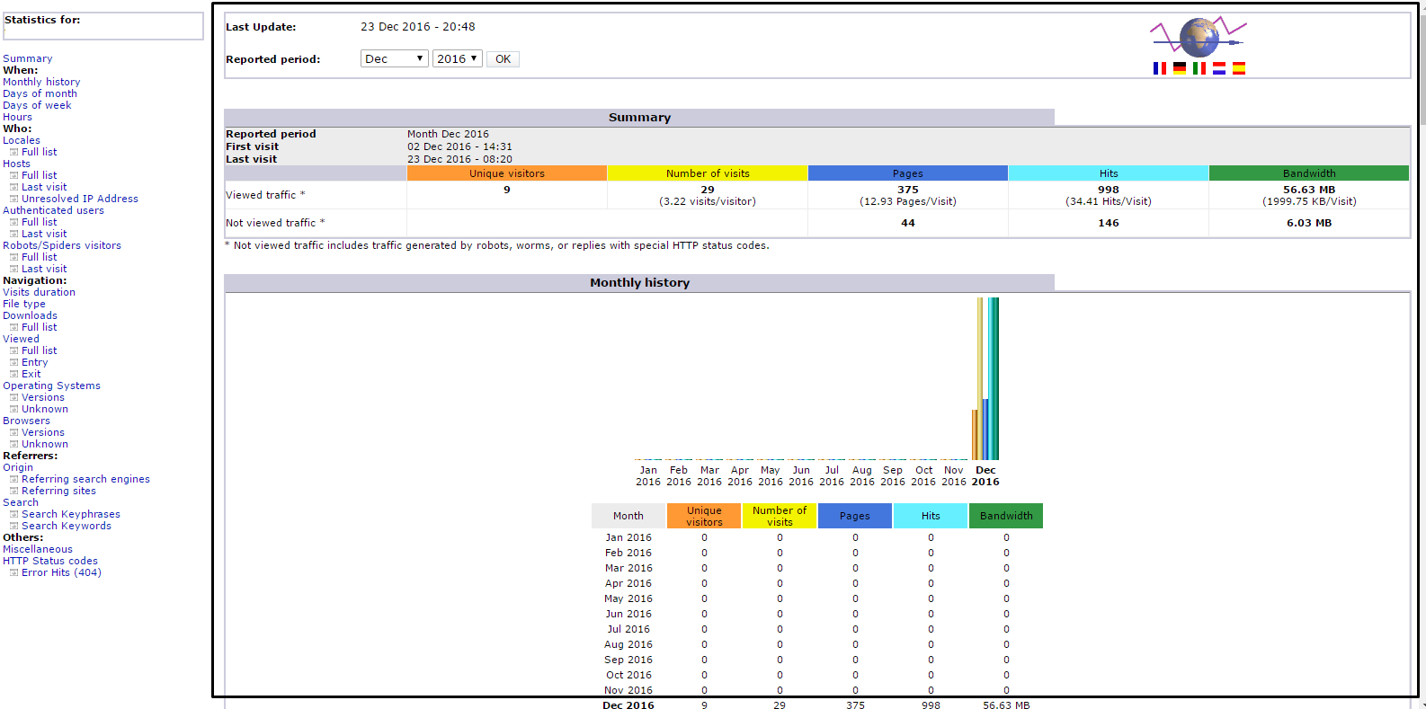cara melihat pengunjung website di cpanel