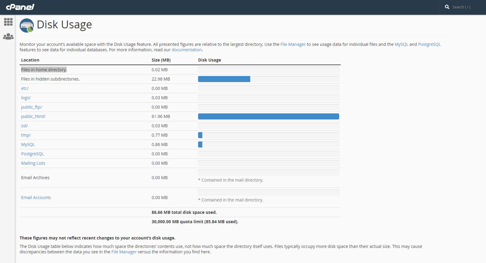 cara cek disk space di cPanel