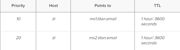 cara setup domain di titan mail